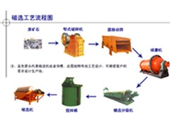 选矿设备价格/铅锌矿选矿设备/金矿选矿设备图1