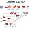 选矿设备价格/铜矿选矿设备/铁矿选矿设备
