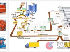 加气块设备/蒸压加气混凝土生产设备/砂加气设备