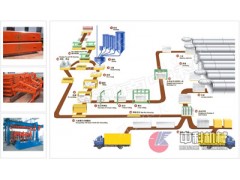 加气块生产设备/加气混凝土生产线/蒸压加气混凝土设备lj图1