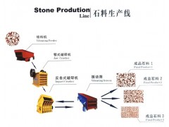 石料(石子)生产线图1