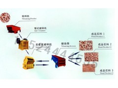 明工破碎筛分成套设备/石头碎石机/石料破碎设备cyn图1