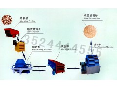 明工破碎制砂机/鹅卵石制砂设备/石头制砂设备cyn图1