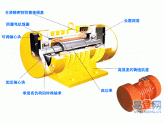 ZDS振动电机、GZG振动给料斗、TZDC振动电机图1