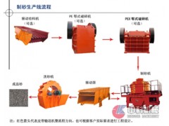 破碎制砂机/制砂生产线设备/玄武岩制砂生产线图1