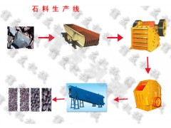 石料生产线/郑州信友石料生产线/信友机械