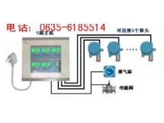 HD系列二氧化硫探测器，二氧化硫报警器图1