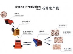 供应江苏石料生产线厂家/江苏石料生产线设备图1