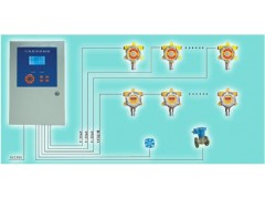 供应固定式硫化氢报警器防止硫化氢中毒图1