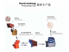 制砂机生产线设备 信友制砂生产线技术先进