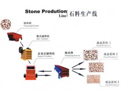 求购砂石料生产线生产厂家图1