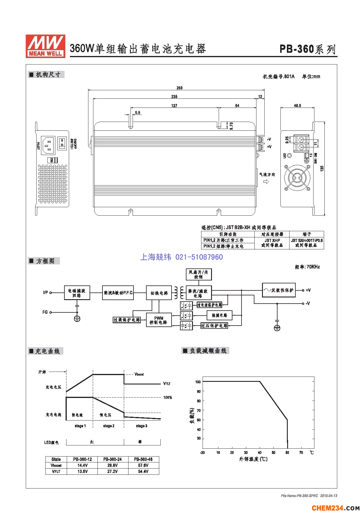 上海兢纬供应专用电源电源系列PB-360详细规格书