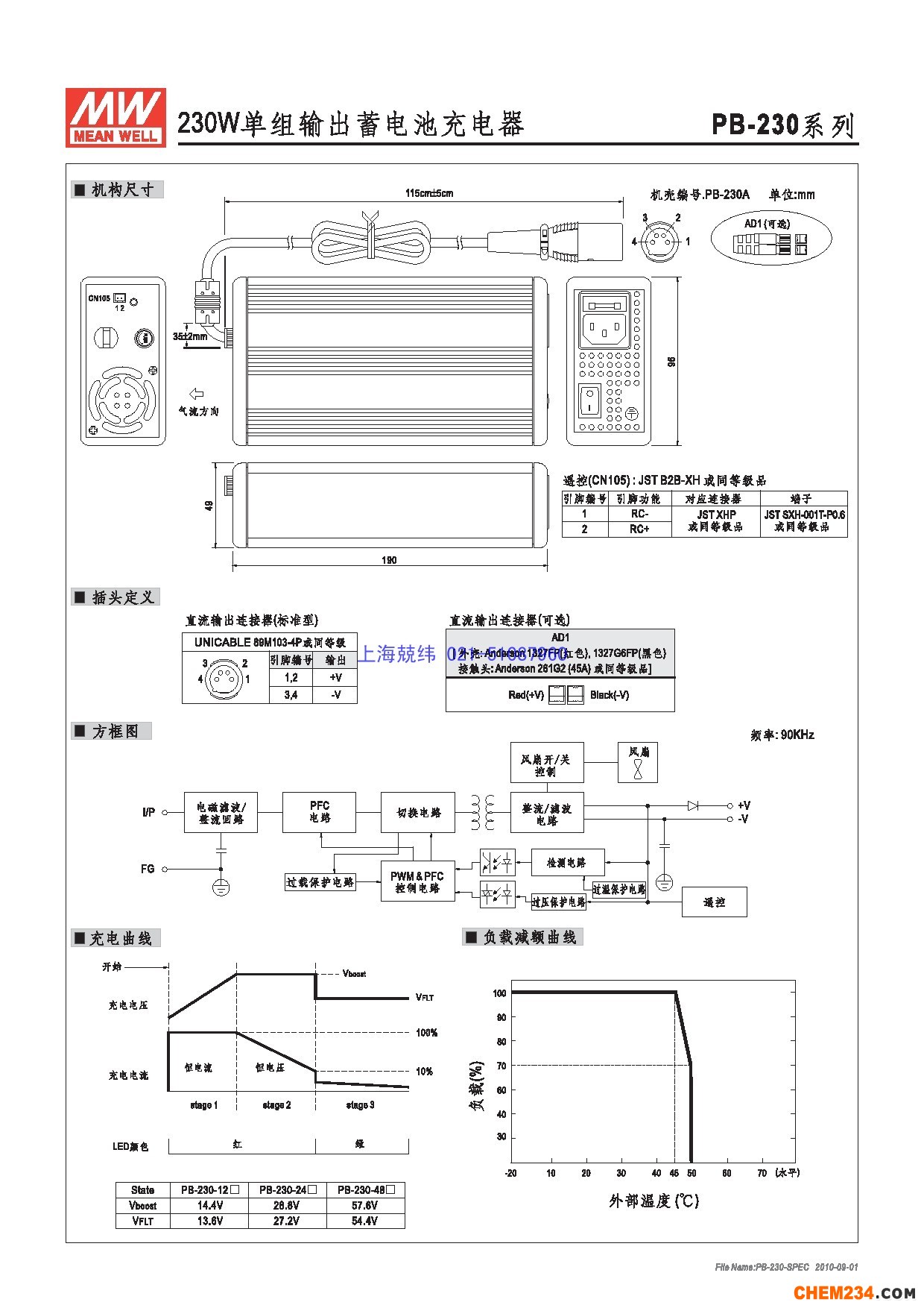 24v开关电源，12v开关电源，5v开关电源，明纬开关电源，开关电源批发