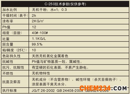 CTO无机涂料技术参数