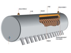 嵘昇内置盘管式太阳能热水器