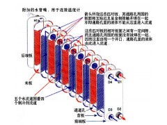 供应沈阳钎焊换热器