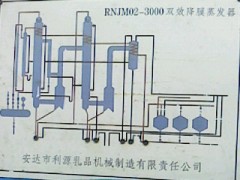 二手三效3吨蒸发器/转让双效2.4吨降膜蒸发器二手四效蒸发器图2