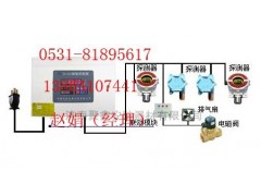 天然气报警器，天然气泄漏报警器图1