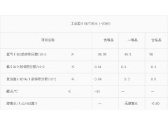 供应氢气价格 氢气厂家 氢气型号图1