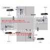 浙江测速电子警察系统 高清电子警察