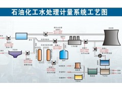 建恒双声道超声波流量计UCT3488Dxz