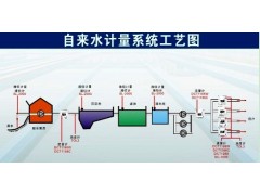 深圳建恒DCT1158C是RTU流量抄表首选图2