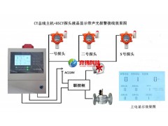 固定式可燃气体检测器图1