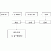 巩义铂思特铜镍混合矿选矿方法，陶瓷过滤机应用于浮选铜镍精矿