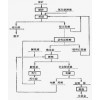 巩义铂思特含锑金精矿预处理技术，含金硫化锑精矿提金新工艺