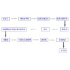 特高硫含砷难选金矿石选矿新工艺，黄金重选机提高回收率