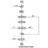 巩义铂思特***化法从金矿石中提取金，选金搅拌槽，选金粘金毯