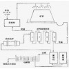 巩义铂思特浮选金精矿冶炼方法，从浮选金尾矿中再回收金的毛毯机