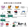 巩义铂思特提取冶金用的萤石块矿的选矿方法，萤石矿提纯设备