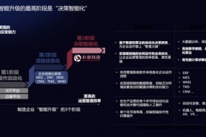 中国首个工业智能决策白皮书发布：智能决策正在撬动企业新增长