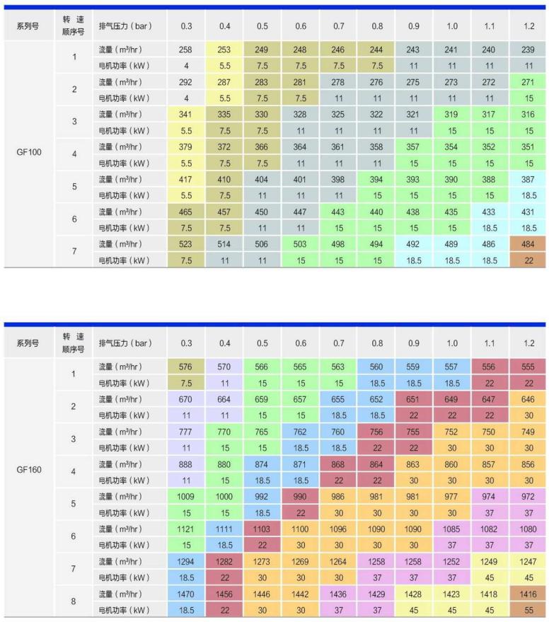 开泰克鼓风机参数