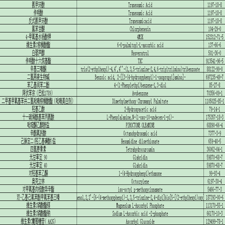 弘景化工产品1