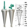 双螺旋锥形混合机原理图