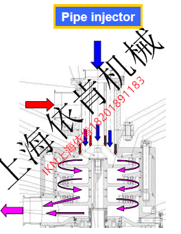 双入口乳化机、分散机、均质机