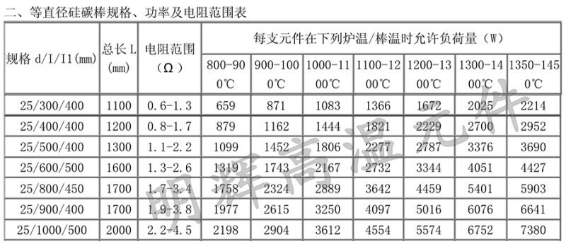 25等直径硅碳棒常用规格、功率、电阻范围表