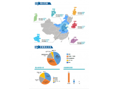 2025河北医疗器械展-2025第32届河北国际医疗器械展