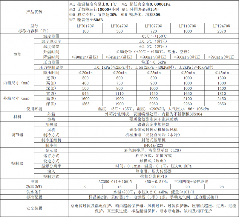 LPT技术参数图