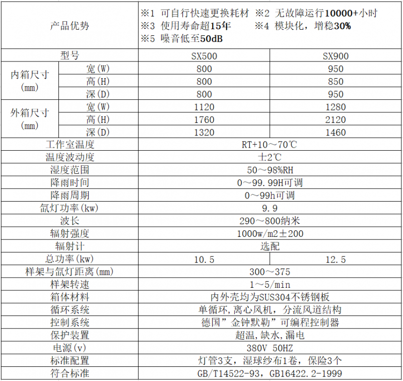 SX技术参数图