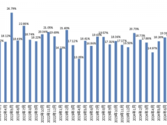 新华指数|9月份新华·中盐食用盐（商超）价格指数月环比上涨2.27%